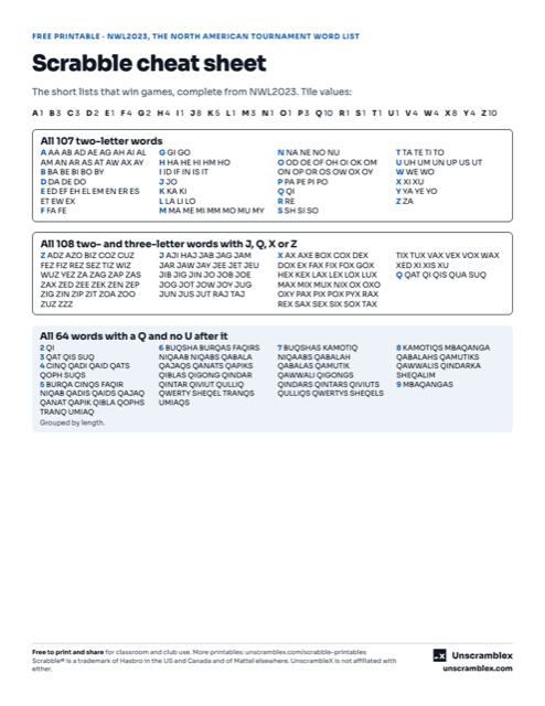 Preview of the Scrabble Cheat Sheet: Two-Letter Words, Q Without U and More printable