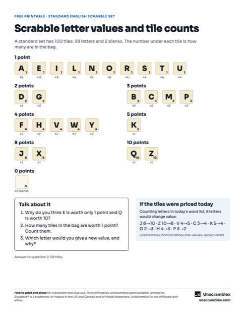 Preview of the Scrabble Letter Values and Tile Counts printable
