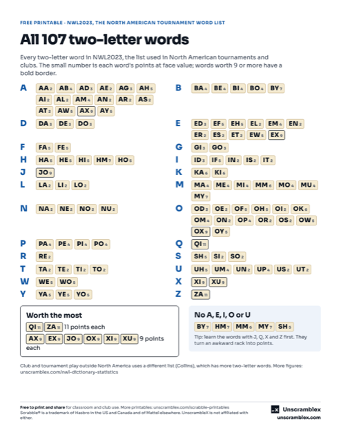 Preview of the All 107 Two-Letter Scrabble Words printable